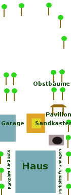 Skizze garten